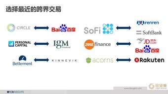 數(shù)據(jù)驅(qū)動未來 解析CB Insights、互聯(lián)網(wǎng)數(shù)據(jù)中心與199IT的數(shù)據(jù)服務價值